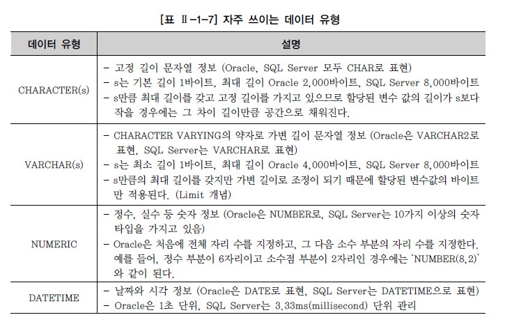 자주 쓰이는 데이터 유형