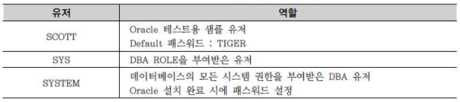 Oracle에서 제공하는 유저들