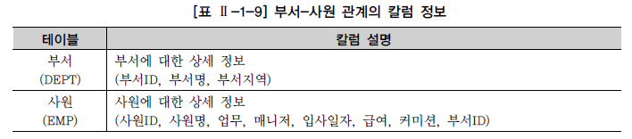 부서-사원 관계의 칼럼 정보