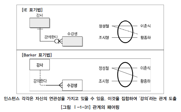 관계의 패어링