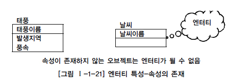 엔터티 특성-속성의 존재