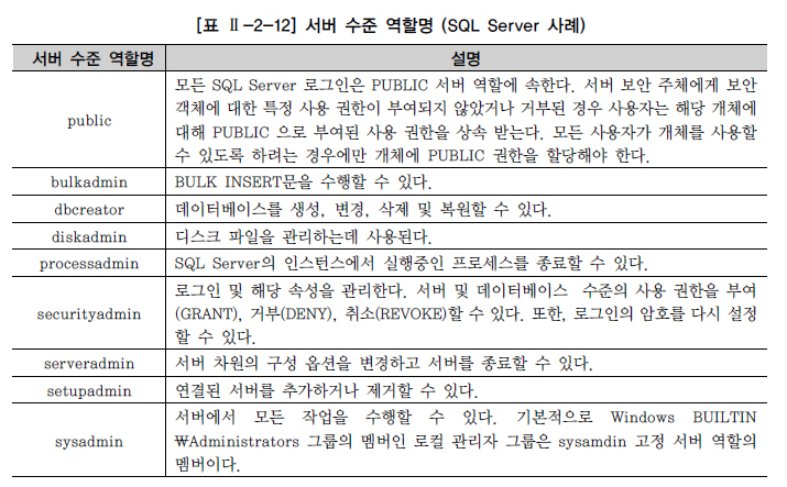 서버 수준 역할명(SQL Server 사례)