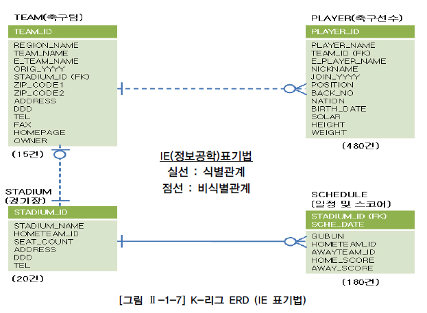 K-리그 ERD