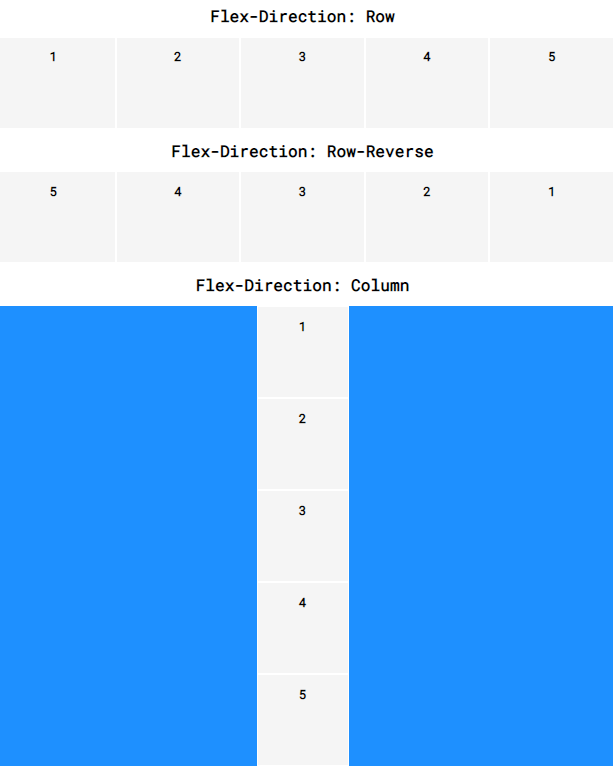 [TIL] CSS 3: Flexbox