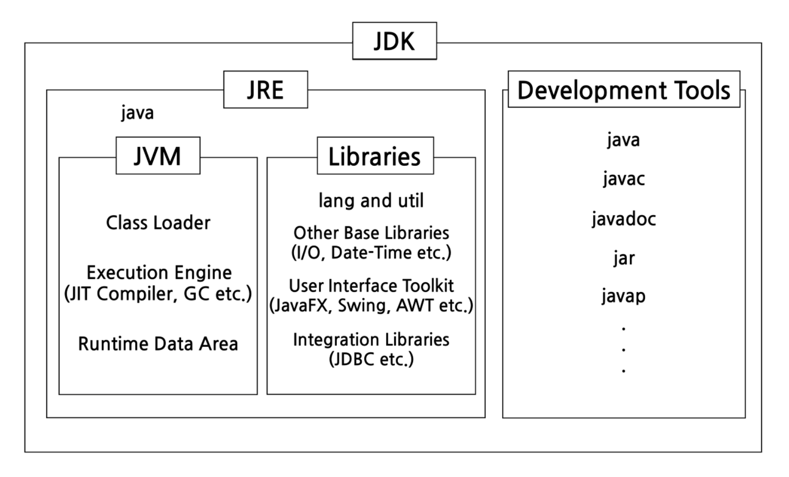 JVM 구조와 흐름