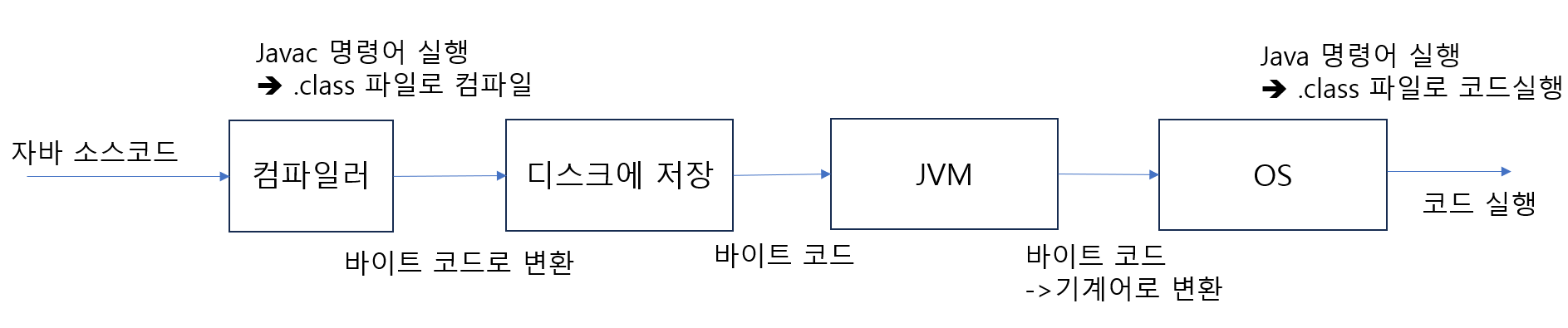 [자바의 신] 2장 Hello God Of Java