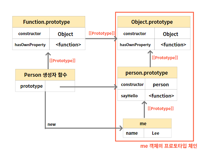 [JS] Prototype