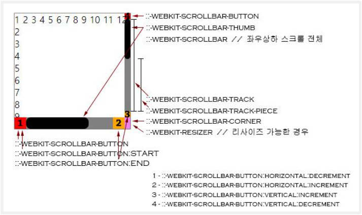 [HTML] Tag