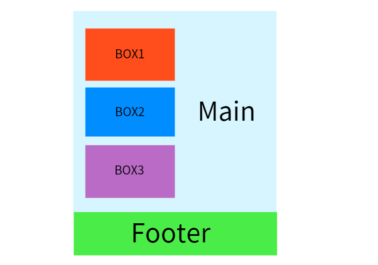 css-float-clear