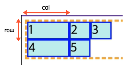 [CSS] Grid