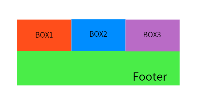 [CSS] Float & Clear