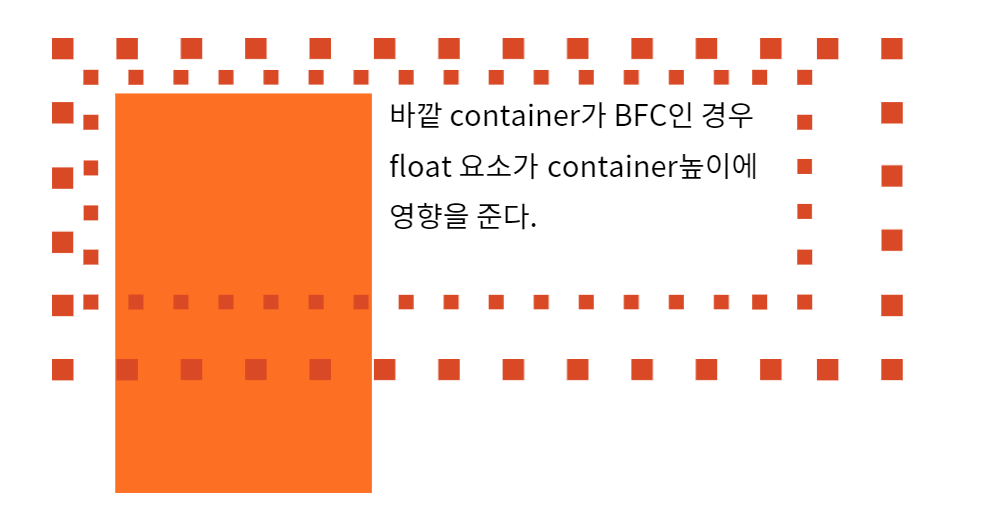 [CSS] Float & Clear
