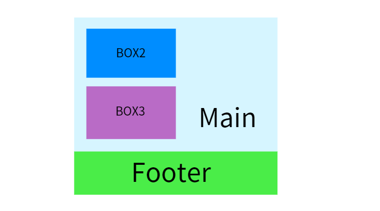[CSS] Float & Clear