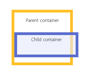 [CSS] Box Model