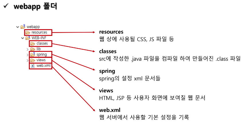 TIL - 50. Framework [230925]