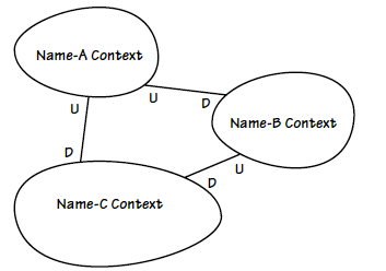 [Python] Research Hexagonal-Related Design Patterns