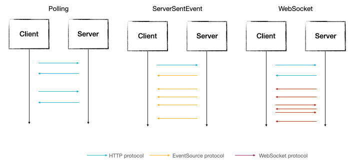 [Python] Research Integration Strategies for REST & WebSocket ...