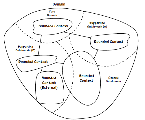 [Python] Research Hexagonal-Related Design Patterns