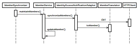 [Python] Research Hexagonal-Related Design Patterns