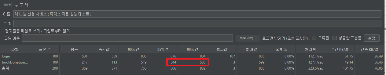 성능 테스트 결과