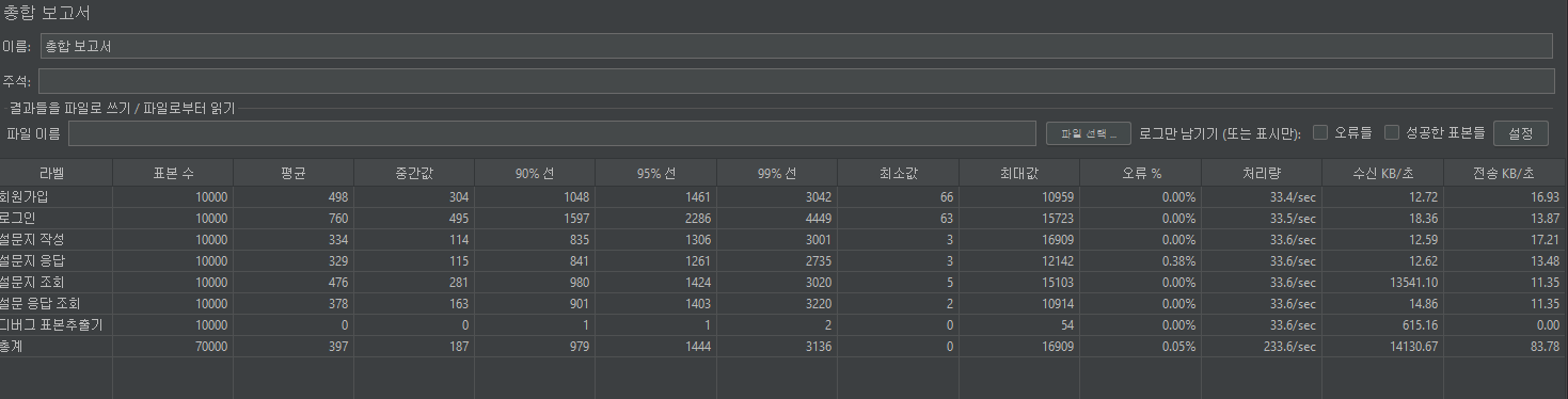 테스트 화면 5