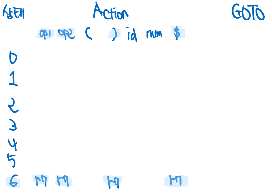 [컴파일러] SLR(Simple LR) Parsing Table 만들기