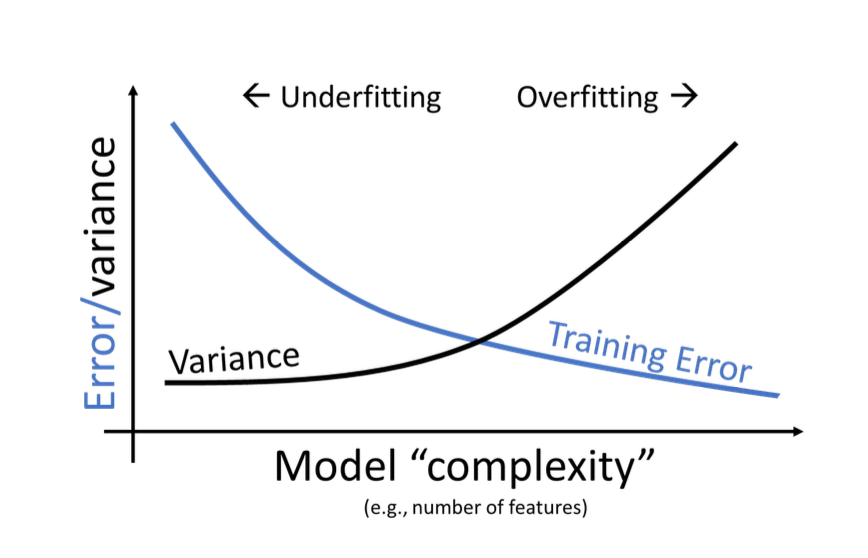 Data Science Summary Week 4