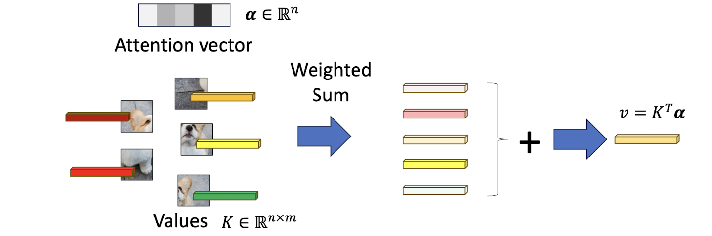 Weighted Vector Sum Example Data Science Summary week 11
