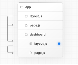 Nextjs - Routing 파트 정리글