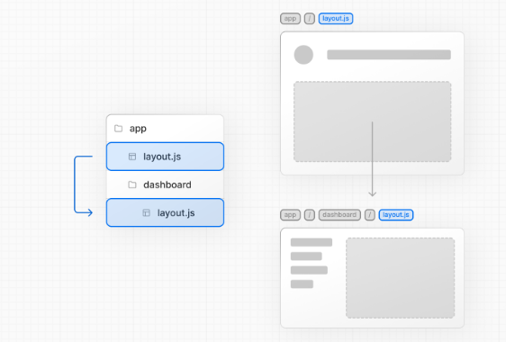 Nextjs - Routing 파트 정리글