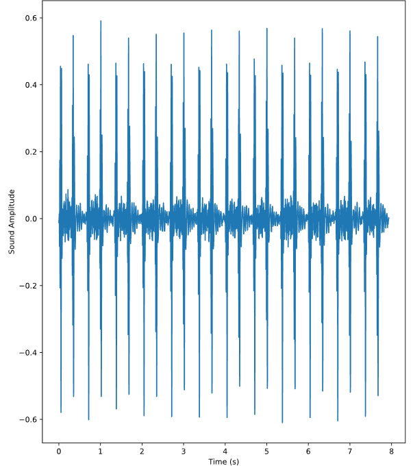 Audio_plot_with_librosa_package