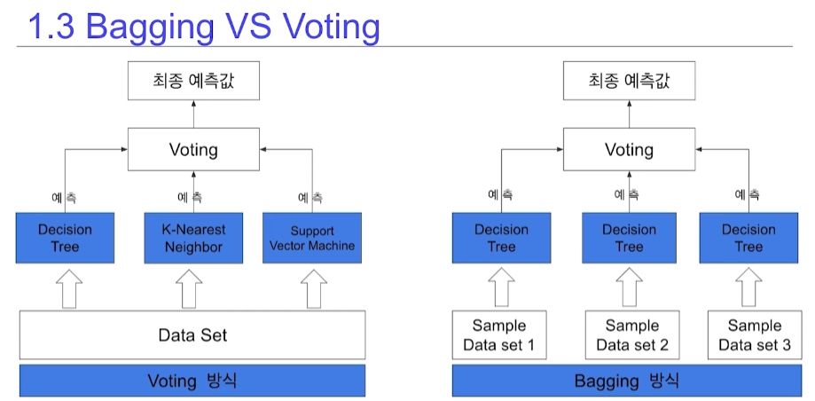 Bagging_vs_Voting