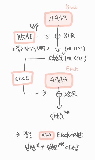 CBC_diagram