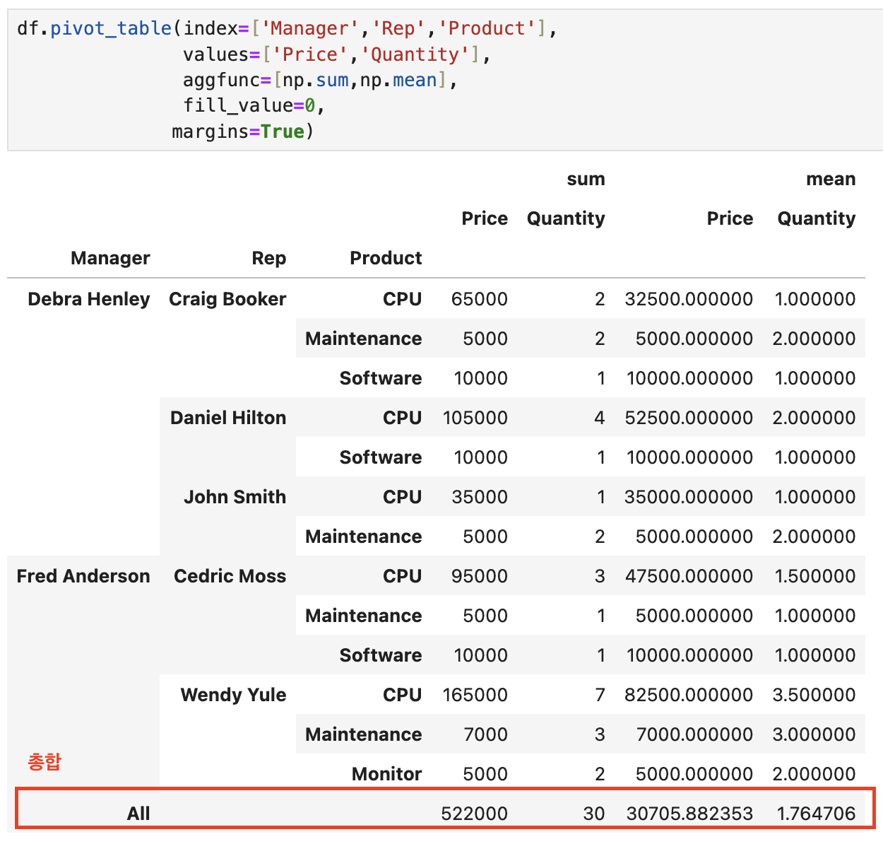 EDA Pandas Pivot Table EDA Pandas Pivot Table