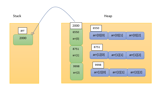 출처: https://www.testinglpoint.com/array-in-java-contd/