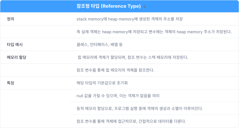 참조형 타입의 종류
