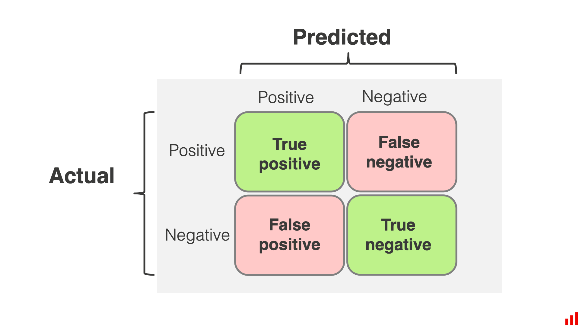  til confusion matrix 