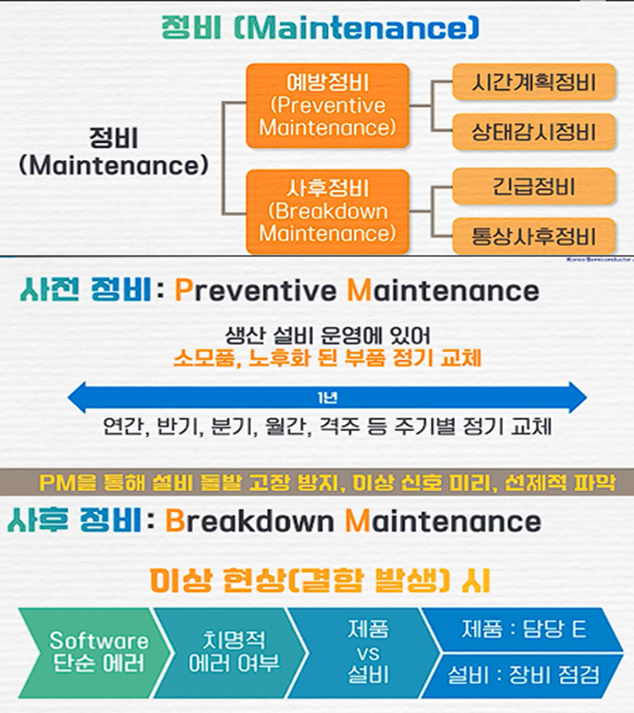 반도체 장비&공정 이해