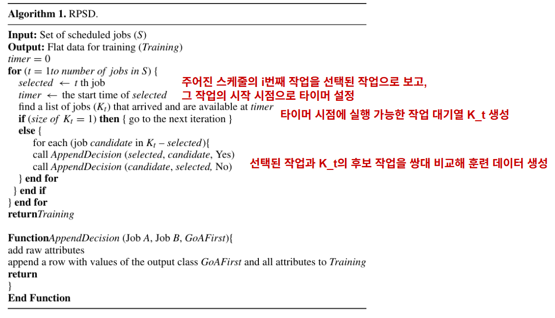 [논문 리뷰] Learning dispatching rules for single machine scheduling with ...