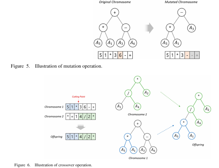 [논문 리뷰] Learning dispatching rules for single machine scheduling with ...