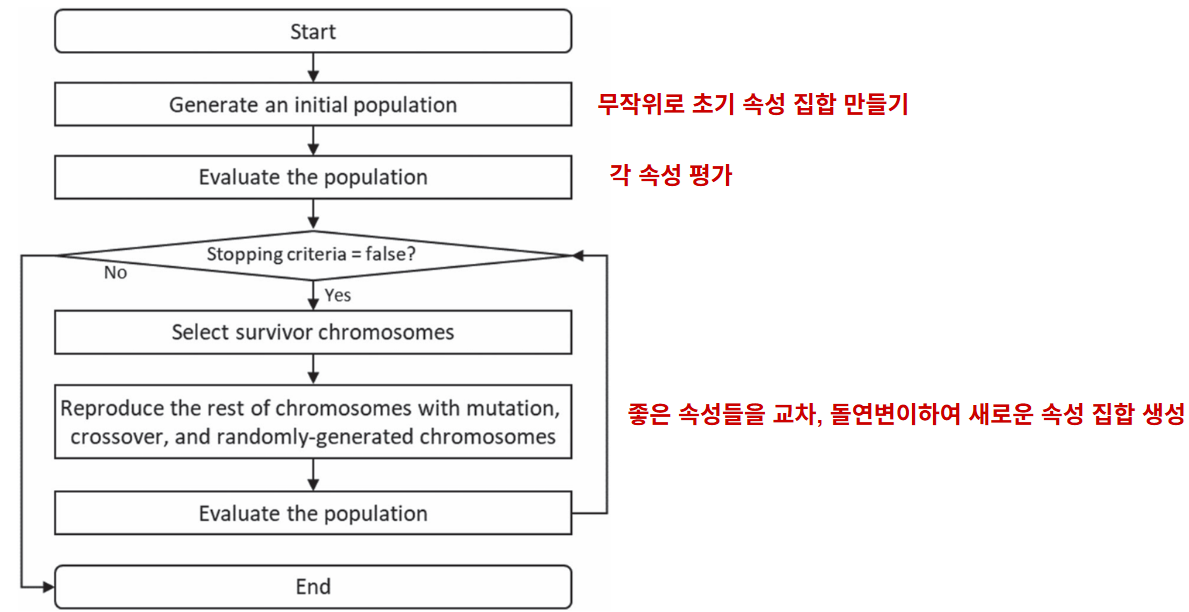 [논문 리뷰] Learning dispatching rules for single machine scheduling with ...