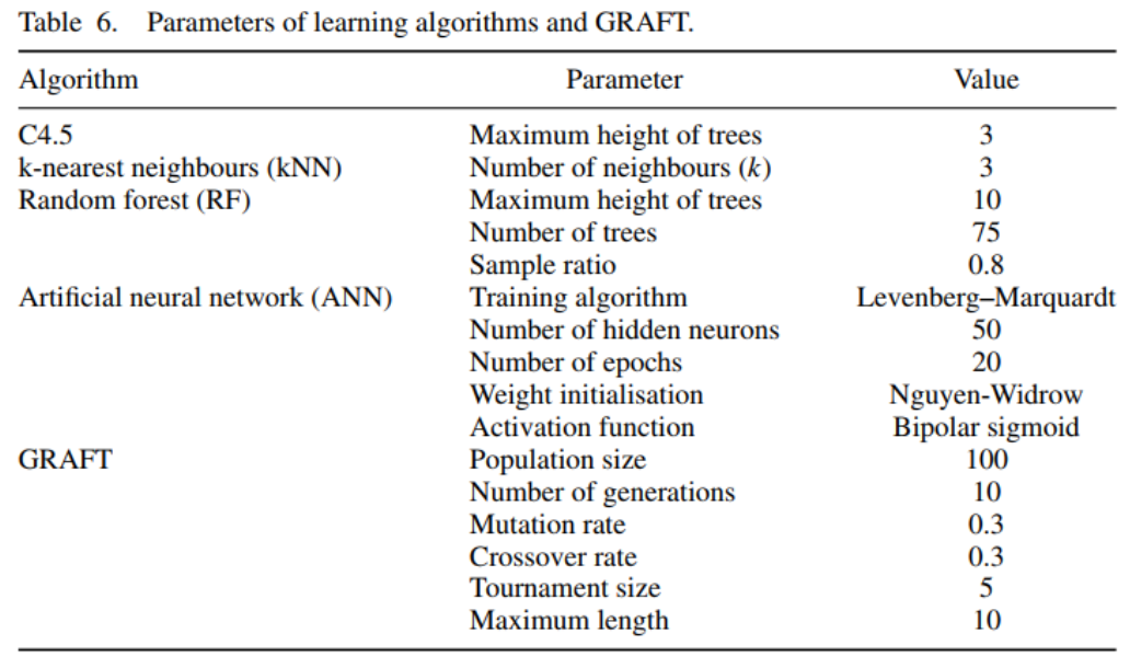 [논문 리뷰] Learning dispatching rules for single machine scheduling with ...