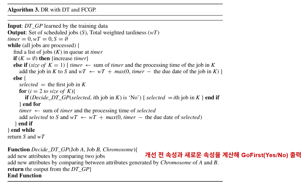 [논문 리뷰] Learning dispatching rules for single machine scheduling with ...