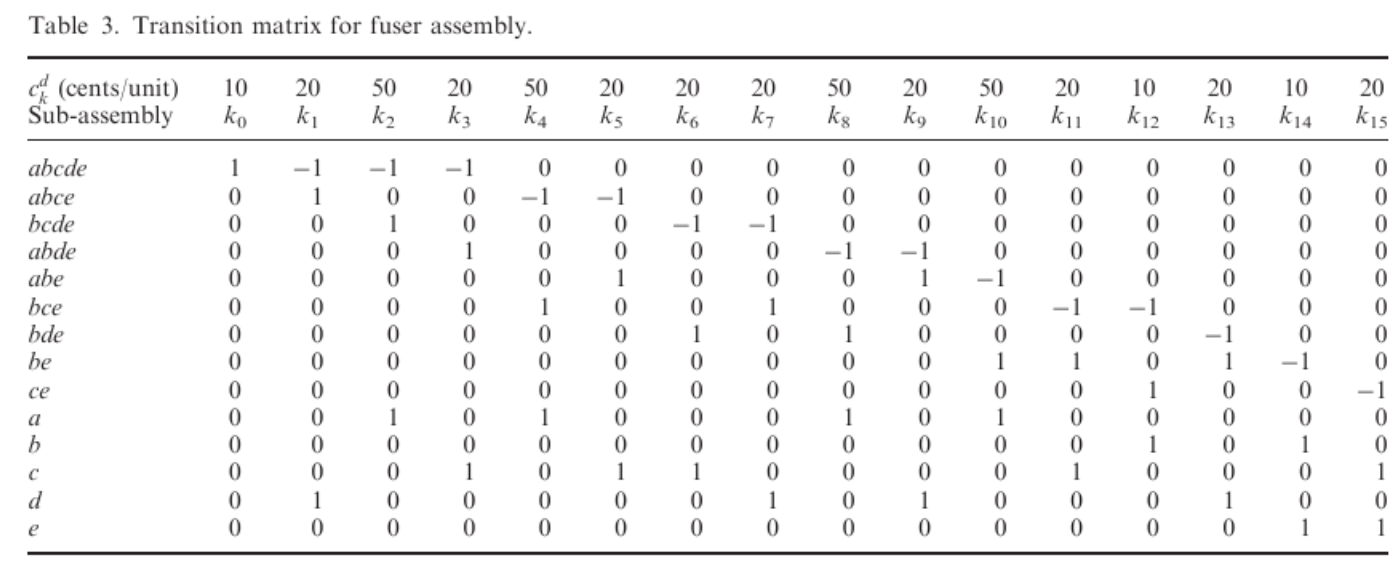 [논문리뷰] Dynamic disassembly planning for remanufacturing of multiple ...