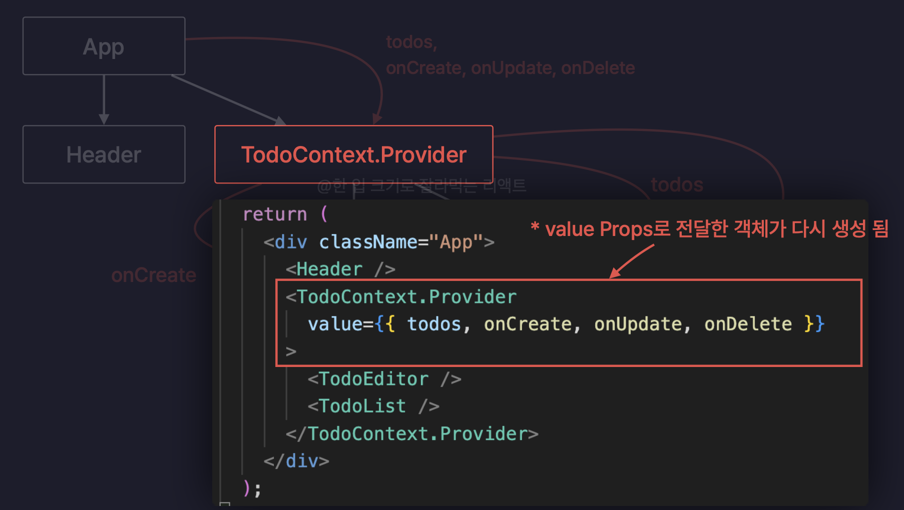 [React]Context