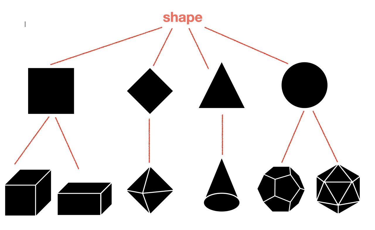 Object Oriented Programming (OOP)