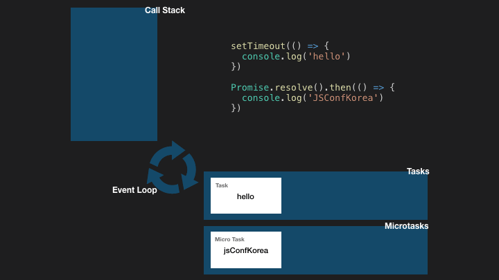 Event Loop