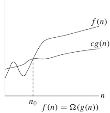 Big-O Notation, Time Complexity, and Algorithm