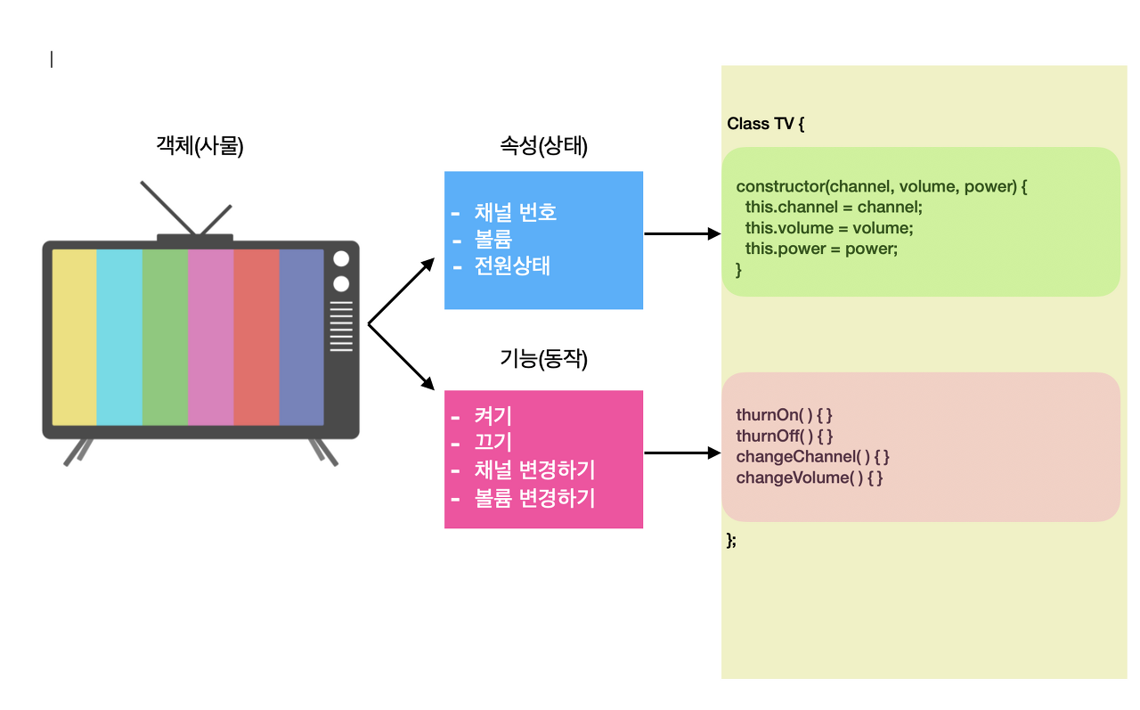 Object Oriented Programming (OOP)