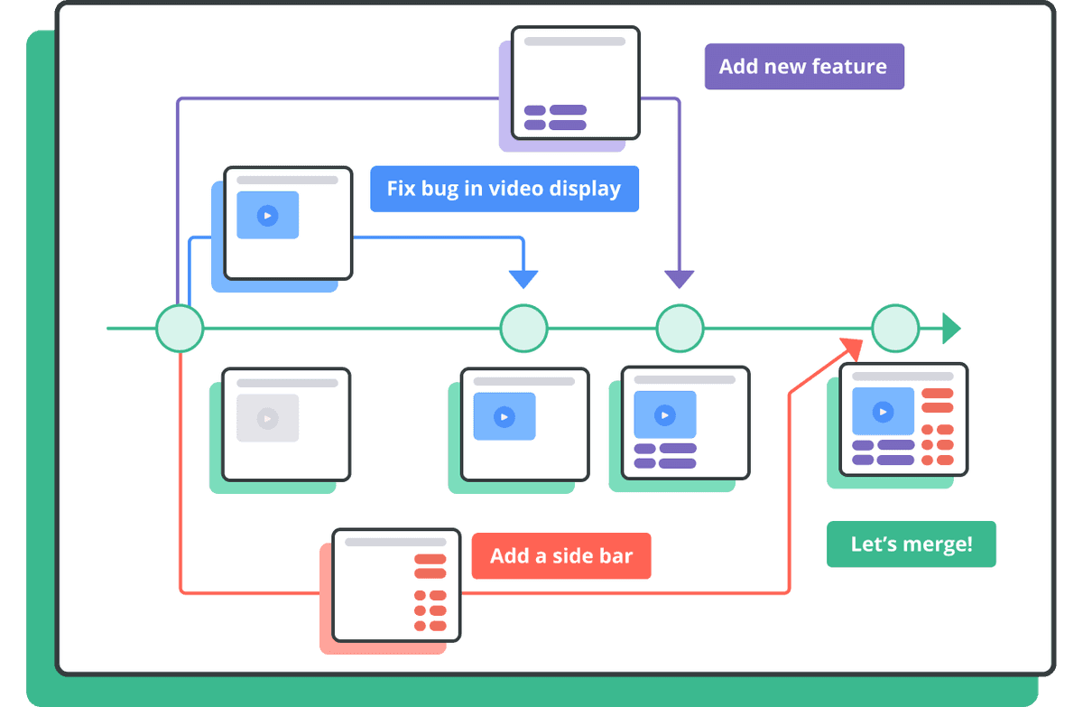 Git & Github